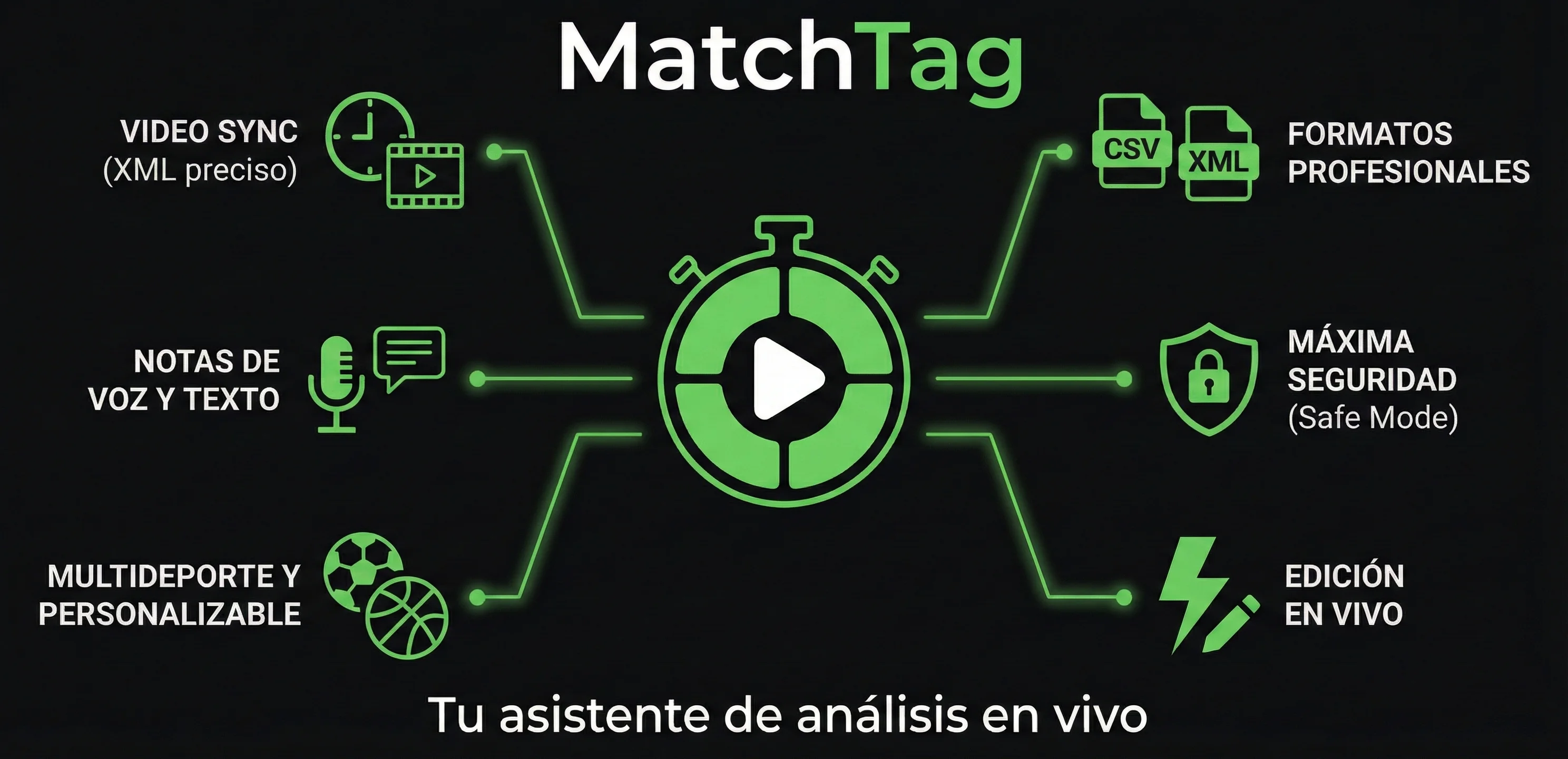 Gráfico de Funciones MatchTag